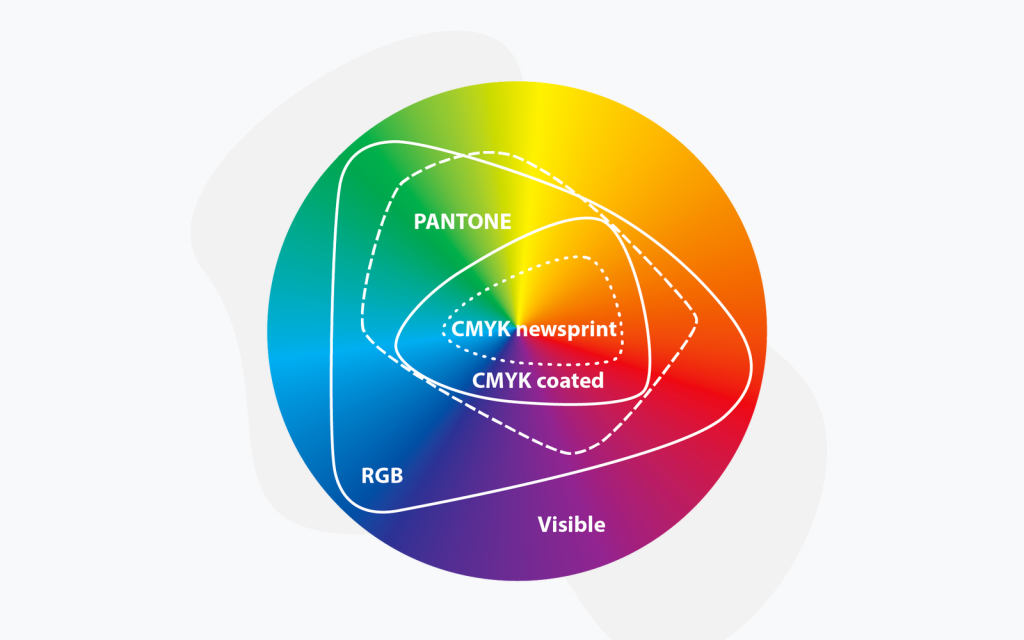فضای رنگی CMYK RGB Pantone
