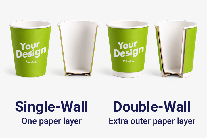 Paper type, sizes and capacities Choose the size for your drink, then the wall type for how it will be served. For espresso: The dedicated espresso cups come in 100 ml, with a single paper wall and a matte finish. For takeaway coffee: Choose 240, 350 or 450 ml, with single-wall or double-wall options. For extra insulation: The double-wall selection covers 240, 350 and 450 ml, with an outer paper layer for a more comfortable hold. For other sizes: Bestseller covers 100, 240, 350 and 450 ml. Express also offers 180 and 550 ml; available wall types depend on the size. Standard PE lining and Bio water-based coating are available across the three focused cup selections. The wall type determines insulation; the inner coating holds the liquid. Check local collection rules before recycling used cups.
